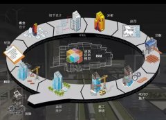 BIM到底“?！蹦牧?？BIM到底能做些什么呢？
